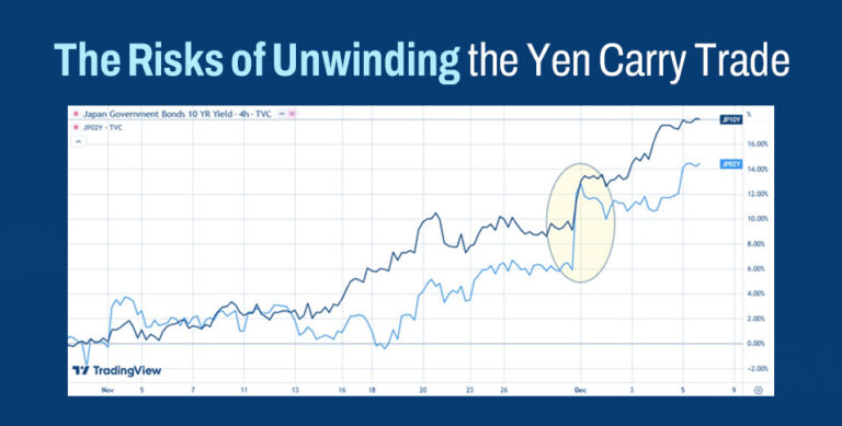 The Risks of Unwinding the Yen Carry Trade