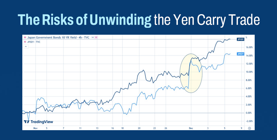 The Risks of Unwinding the Yen Carry Trade