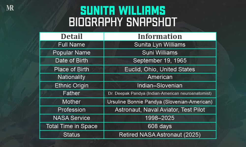 Sunita Williams Biography Snapshot