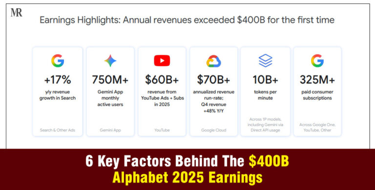 Alphabet 2025 Earnings