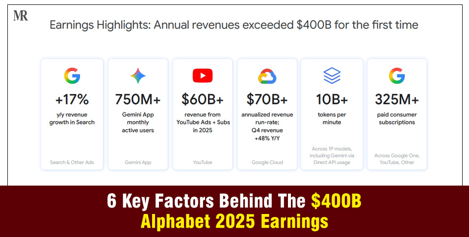 Alphabet 2025 Earnings