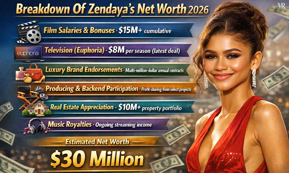 Breakdown Of Zendaya’s Net Worth 2026
