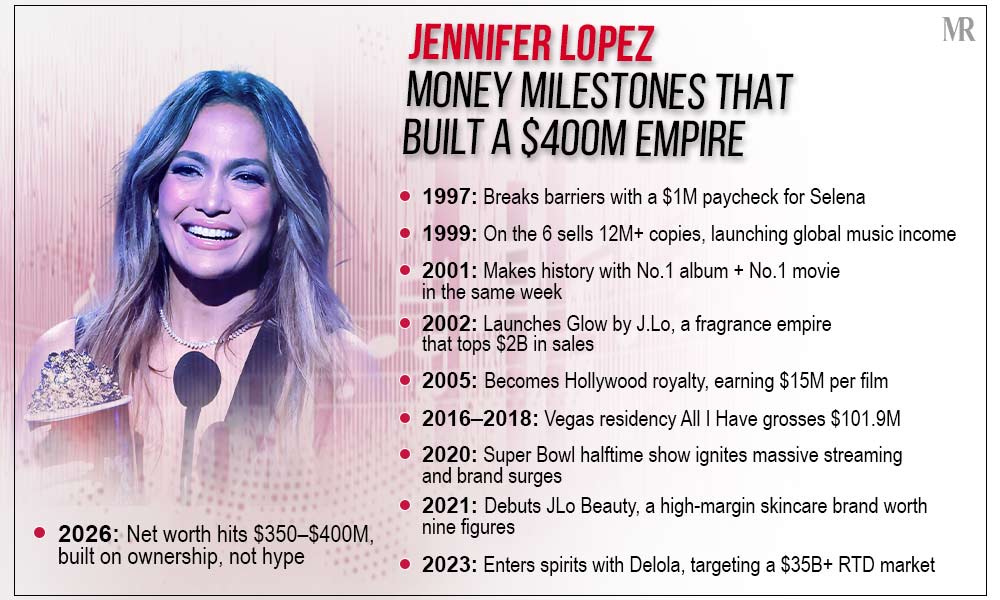 Jennifer Lopez net worth