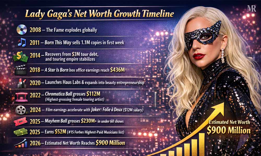 Lady Gaga’s Net Worth Growth Timeline