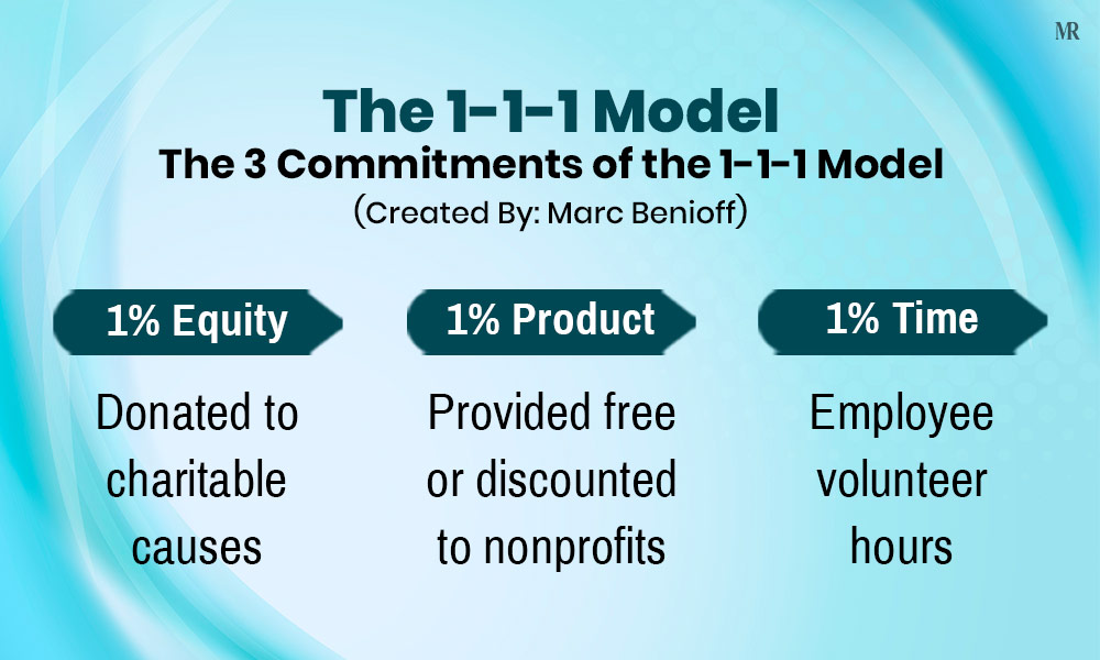 The 1-1-1 Model