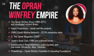 How Did Oprah Winfrey Net Worth Reach A Staggering $3.2B?