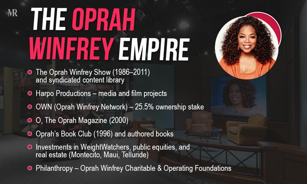 The Oprah Winfrey Empire  