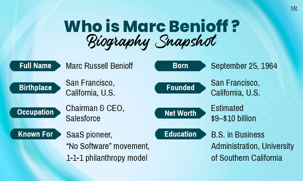 Who is Marc Benioff? Biography Snapshot