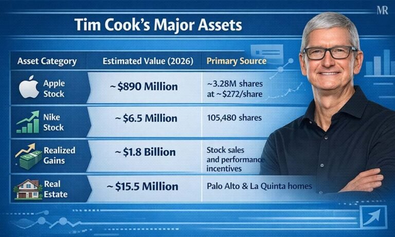Apple CEO Tim Cook Biography: Newspaper Delivery to Tech Icon