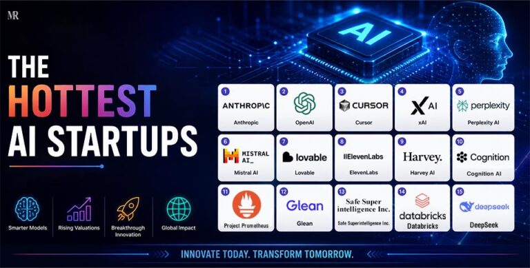 Hottest AI Startups