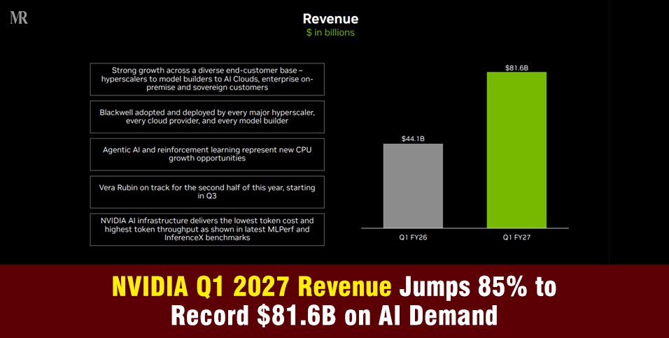 NVIDIA Q1 2027
