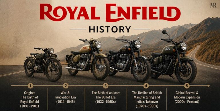 Royal Enfield history