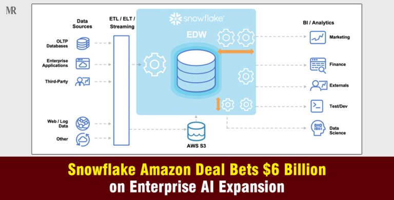Snowflake Amazon Deal