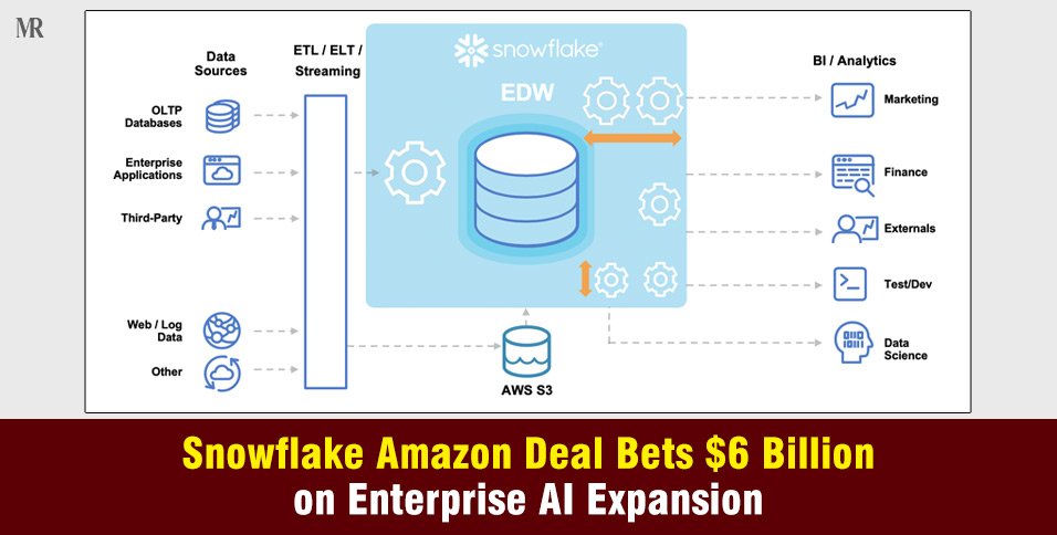 Snowflake Amazon Deal