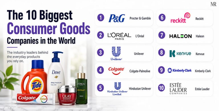 Consumer Goods Companies