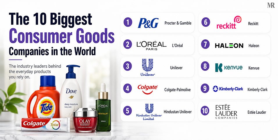 Consumer Goods Companies