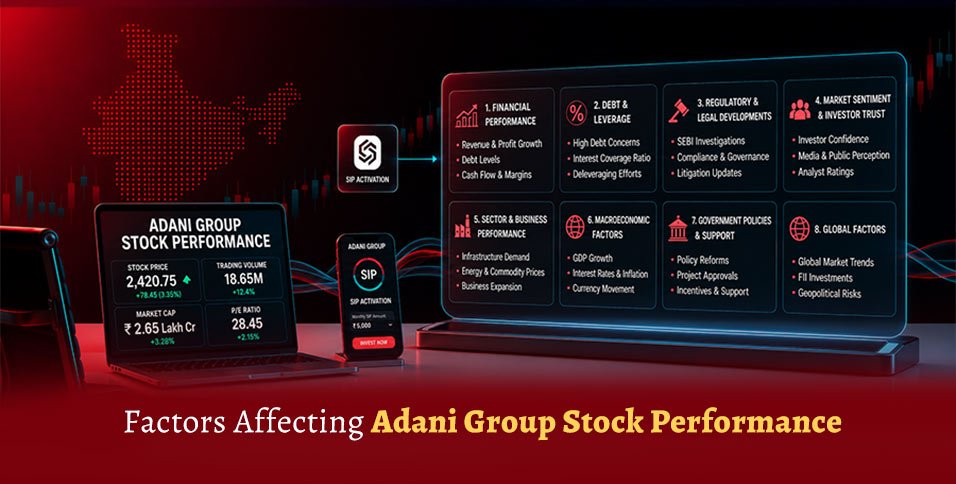 Adani Group Stock Performance