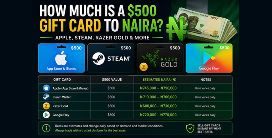 $500 Gift Card