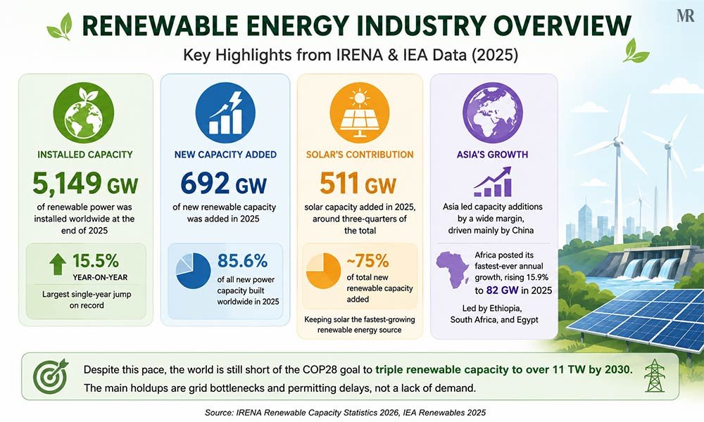2026 Renewable Energy Industry Outlook 2026 Renewable Energy Industry Outlook