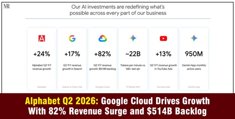 Alphabet Q2 2026