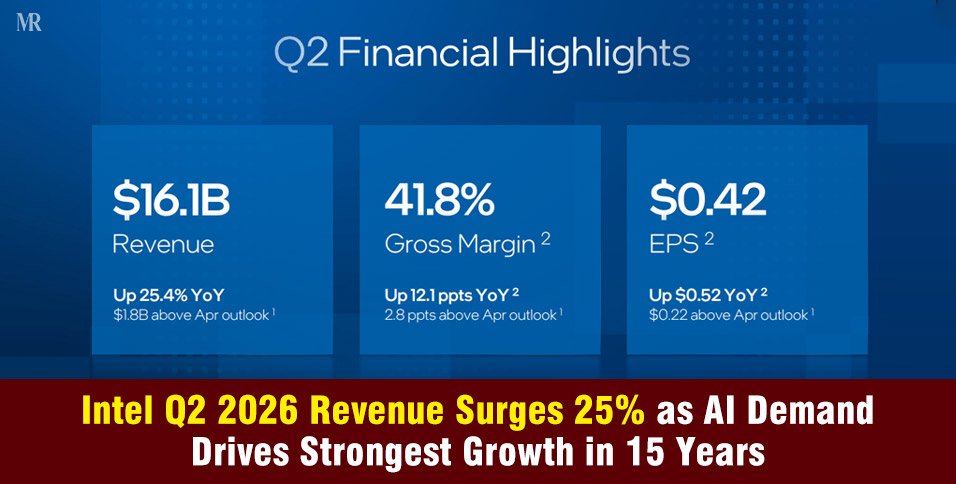 Intel Q2 2026