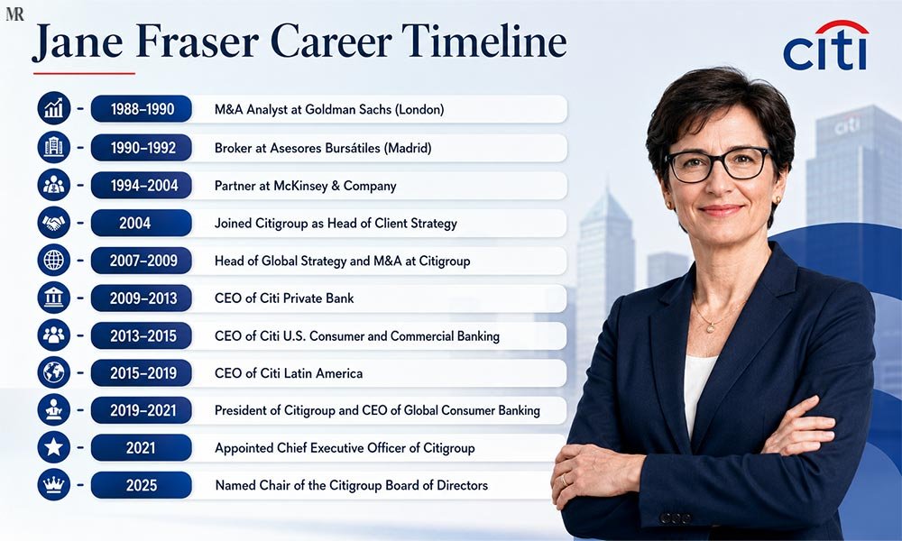 Jane Fraser Career Timeline
