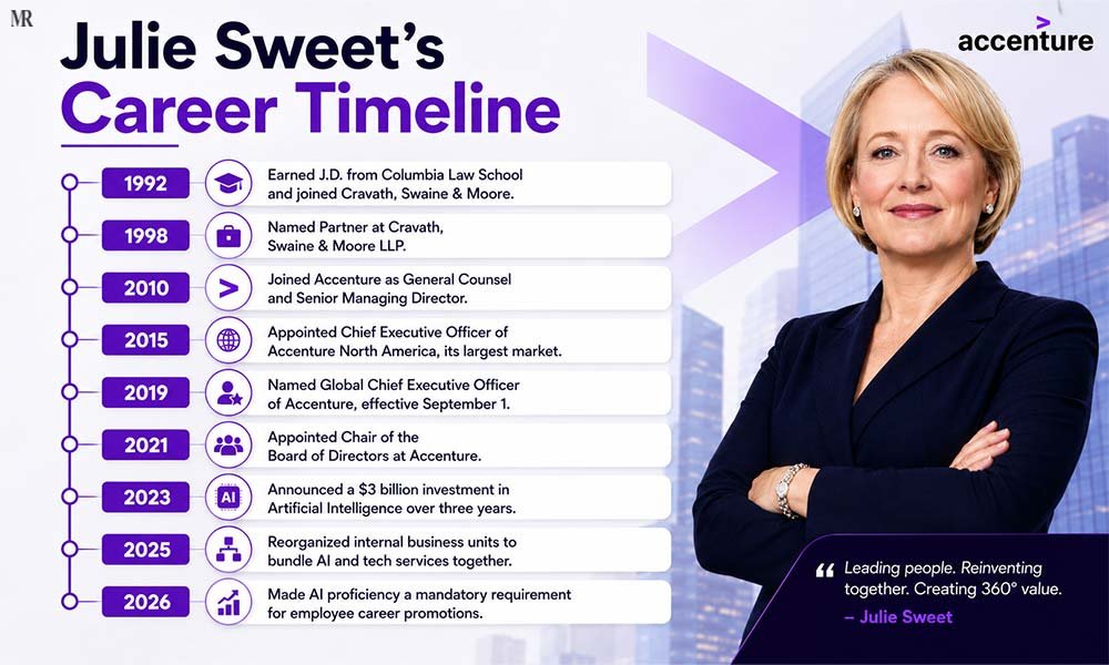 Julie Sweet's Career Timeline