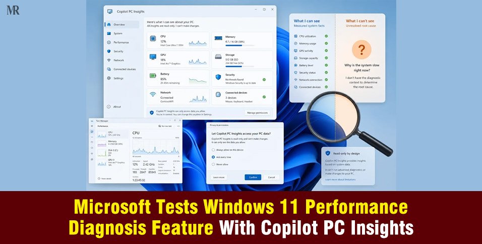 Windows 11 Performance Diagnosis