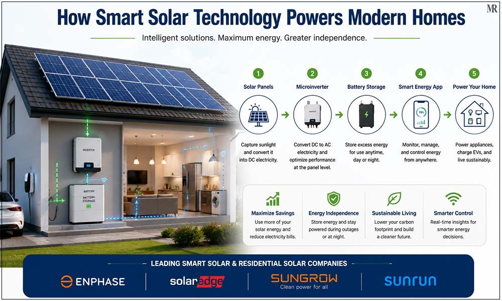 Top Utility-Scale Solar Companies in 2026