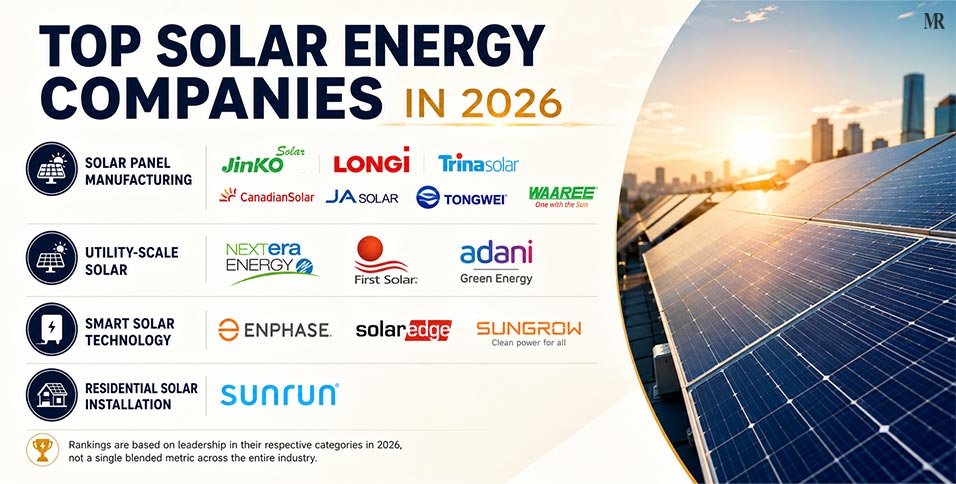 Top Solar Energy Companies