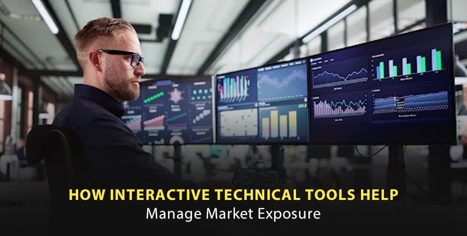 Market Exposure Management